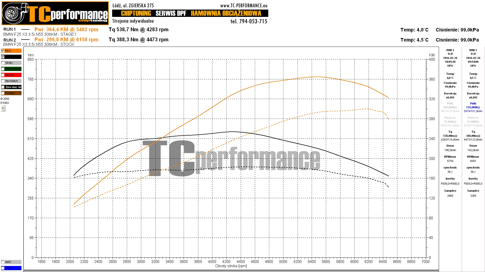 BMW 5 F10/F11 535i 306 KM 225 kW TC Performance