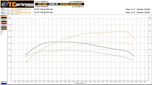 BMW 5 E60/E61 520d 163 KM 120 kW