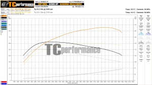 BMW 5 F10/F11 530d 245 KM 180 kW