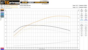 BMW 5 F10/F11 520d 184 KM 135 kW