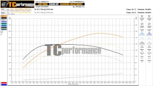 BMW 5 F10/F11 520d 184 KM 135 kW