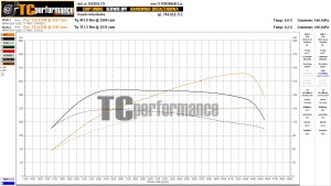 BMW 5 E60/E61 520d 177 KM 130 kW