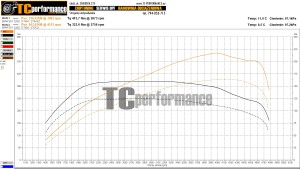 BMW 5 E60/E61 520d 177 KM 130 kW