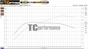 BMW 5 E60/E61 530d 218 KM 160 kW