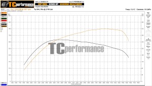 BMW 5 E60/E61 530d 218 KM 160 kW