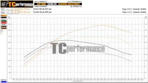 BMW 5 F10/F11 530d 245 KM 180 kW