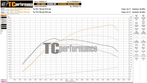 BMW 5 F10/F11 M550d 381 KM 280 kW