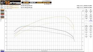 BMW 5 F10/F11 520d 184 KM 135 kW