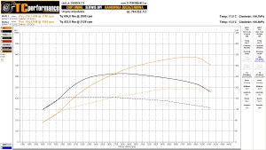 BMW 5 F10/F11 525d 204 KM 150 kW