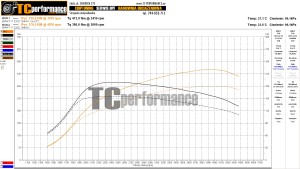 BMW 5 F10/F11 520d 184 KM 135 kW
