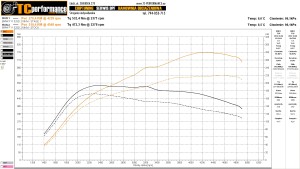 BMW 5 F10/F11 525d 218 KM 160 kW