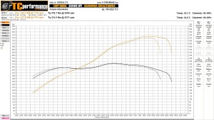 BMW M5 E60/E61 5.0 V10 507 KM 373 kW
