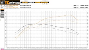 BMW 5 F10/F11 M550d 381 KM 280 kW