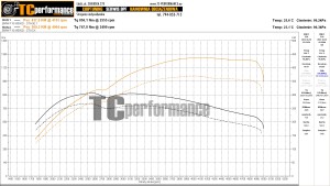 BMW 5 F10/F11 M550d 381 KM 280 kW