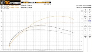 BMW 5 E60/E61 530d 218 KM 160 kW
