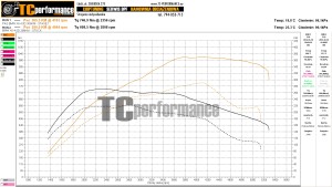 BMW X6 E71 xDrive 40d 306 KM 225 kW