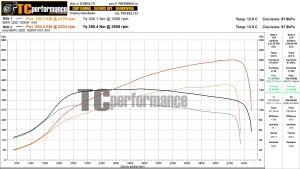 BMW 5 E60/E61 520d 163 KM 120 kW