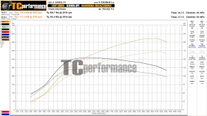 BMW 5 E60/E61 520d 177 KM 130 kW