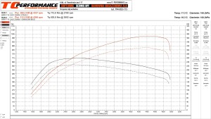 CHIP TUNING BMW F10 530d 258 KM