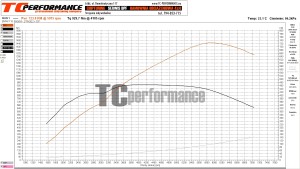Chip tuning BMW M6 560KM
