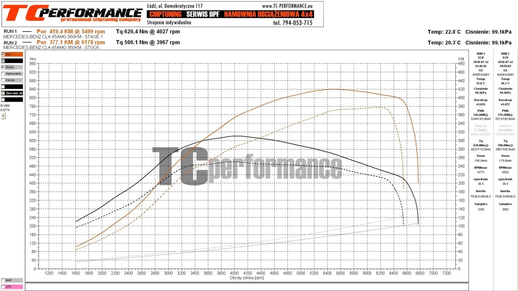 wykres modyfikacji chiptuning Mercedes CLA45AMG Stage1