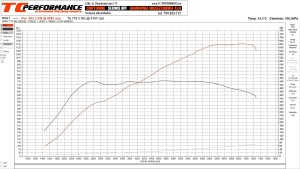 Chip tuning BMW M6 560KM