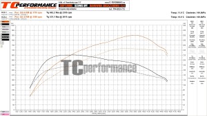 Audi A6 C7 3.0 TDI 218 KM 161 kW