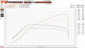 Audi S3 8V 2.0 TFSI 300 KM 221 kW