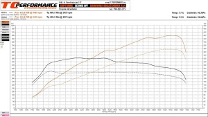 Chiptuning BMW G30 540i 340KM