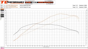 Chiptuning BMW G30 540i 340KM