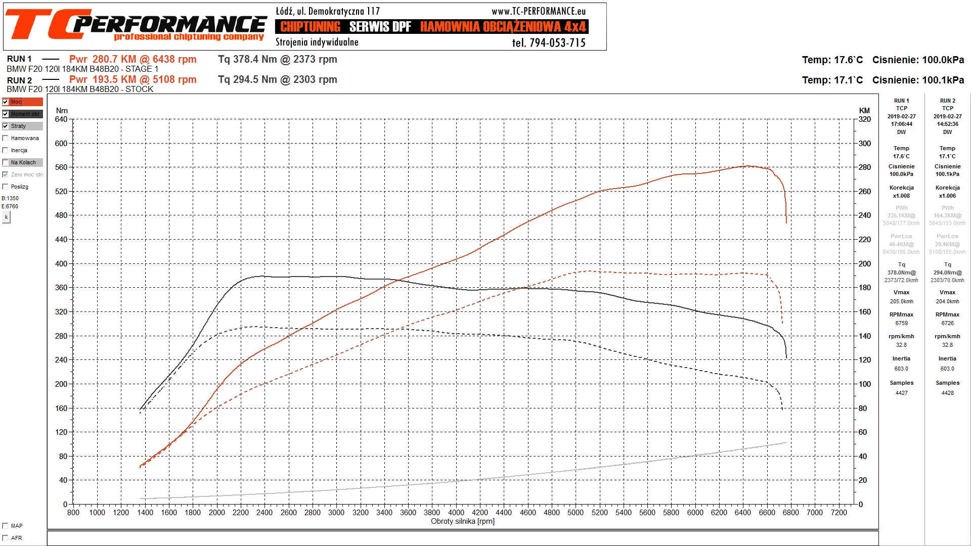 Stage 1 Optimierung BMW 118d F20 - AU-SYSTEMS // Chiptuning