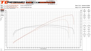 Audi S5 3.0 TFSI 333 KM 245 kW