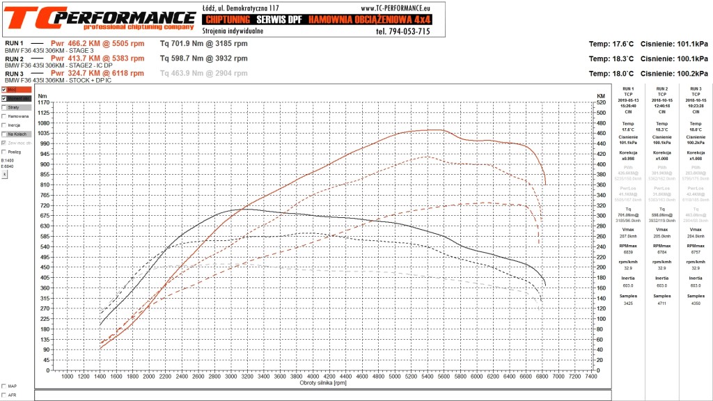 03.2014 2.0 428i 245HP Tuningbox Chip tuning mit Motorgarantie Mehrleistung Chiptuning ProR CS Serie für 4 F36 Gran Coupe