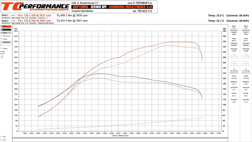 MEGANE RS Wykres hybrid turbojpg