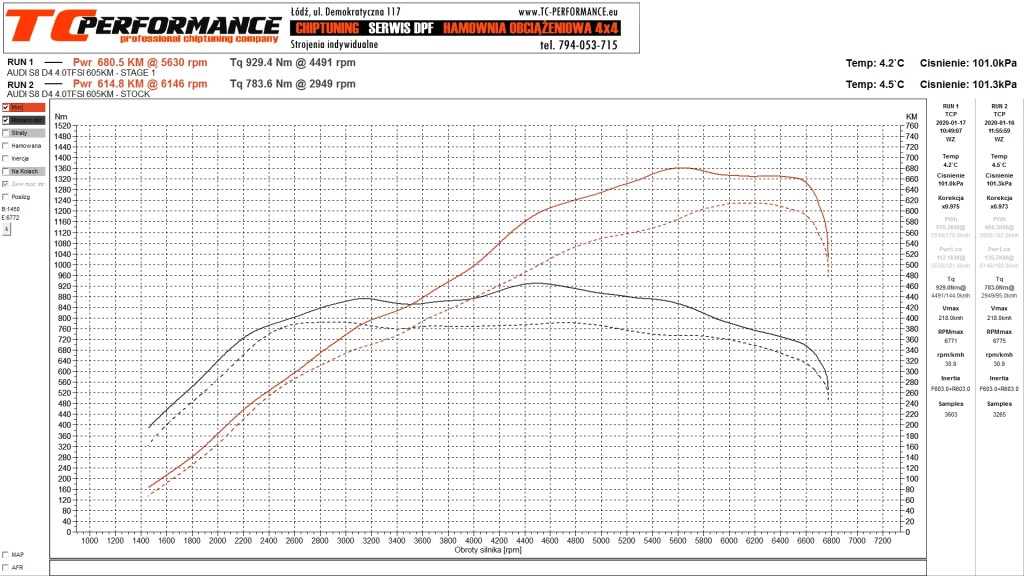 CHIPTUNING FILE AUDI S8 D4 605HP STAGE 1